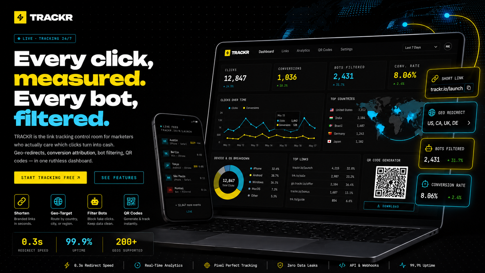 Trackr Links dashboard mockup